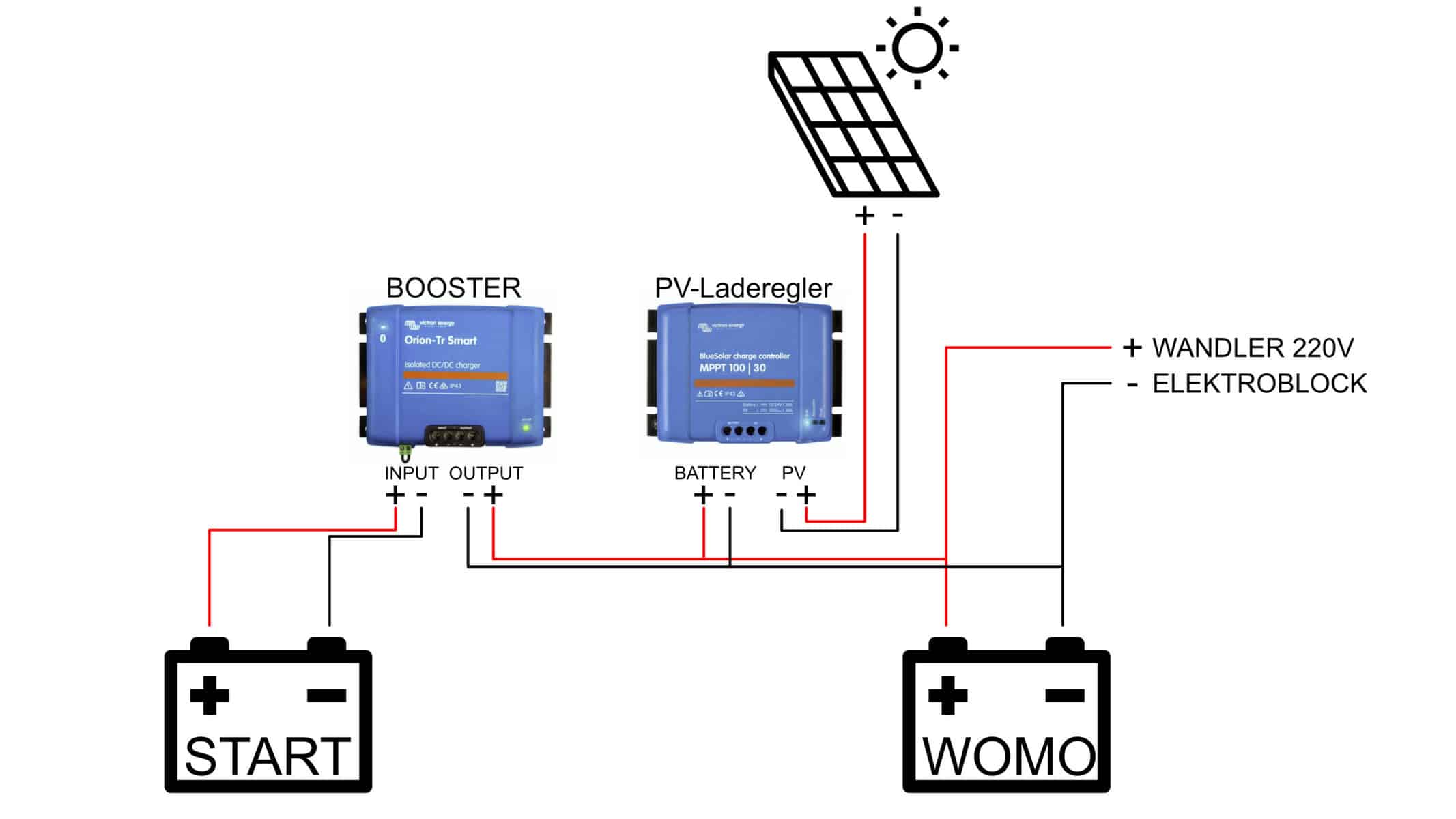 Lade-Booster für die Wohnmobil-Bordbatterie